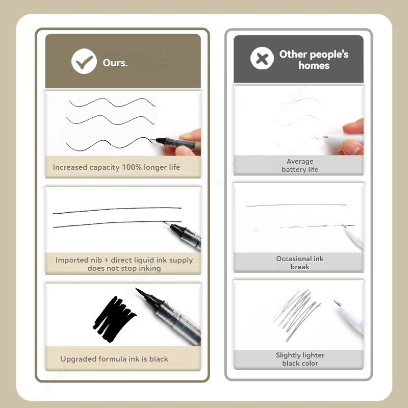 3-8PCS Fineliner Waterproof La - Copic Marker Sketch recension och pris